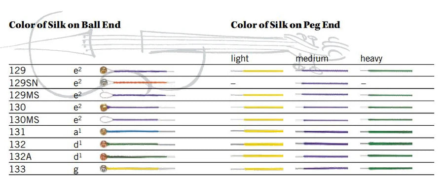 Dominant Violin Strings