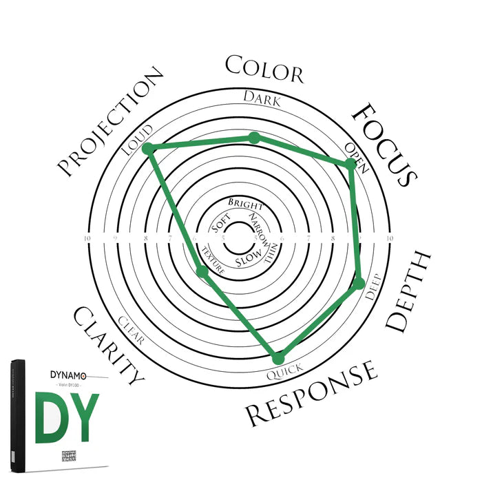 Thomastik Dynamo Violin Strings