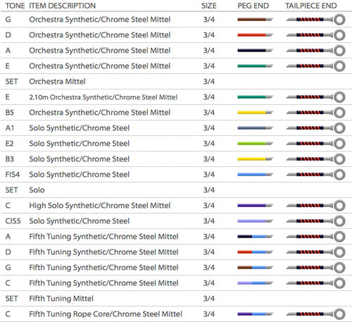 Obligato Double Bass Strings
