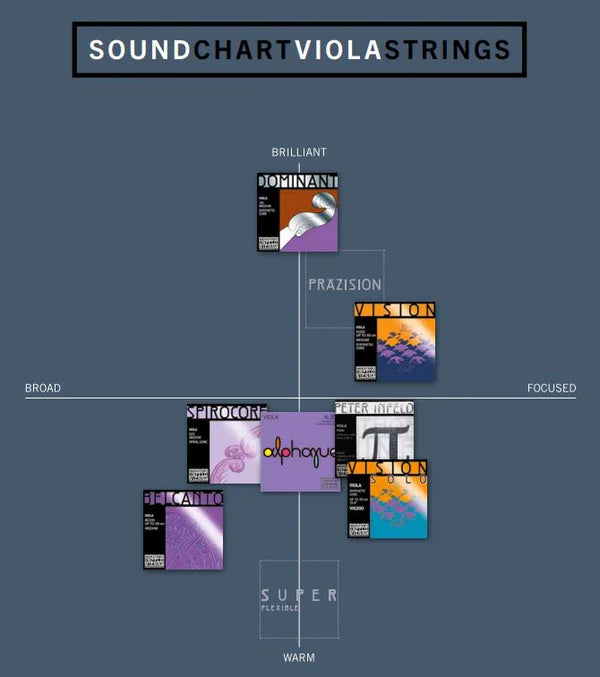 Dominant Viola Strings